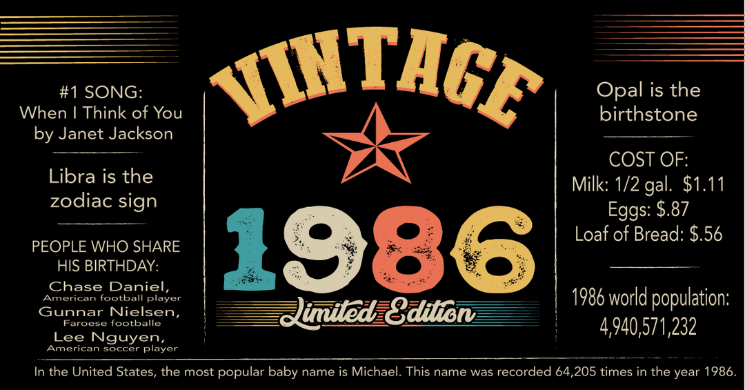 Vintage - Digital Graphics -$10.00